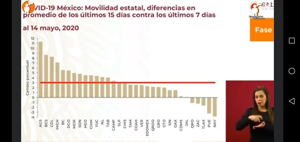 Vuelve el SMOG; Michoacán de las entidades que más ha incrementado su movilidad en la última semana