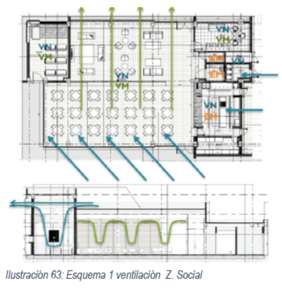 Ventilacion z social