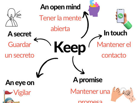 Aprende en inglés con Bristol: “Collocations & Expresions”