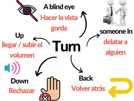 Descubre las Clases de Inglés con Collocations & Expressions en Academia Bristol Lane