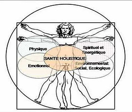 Image explicative de la santé holistique