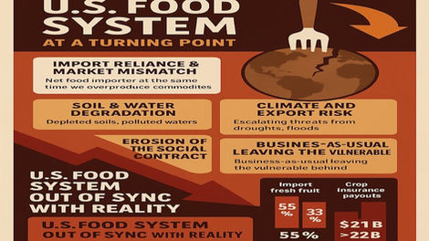 The 2025 Farm Bill Overview