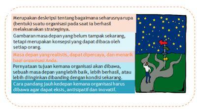 Perumusan Visi Misi dan Tujuan Satuan Pendidikan