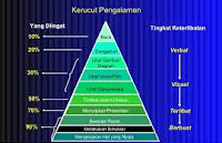 Pengertian dan Jenis Media Pembelajaran