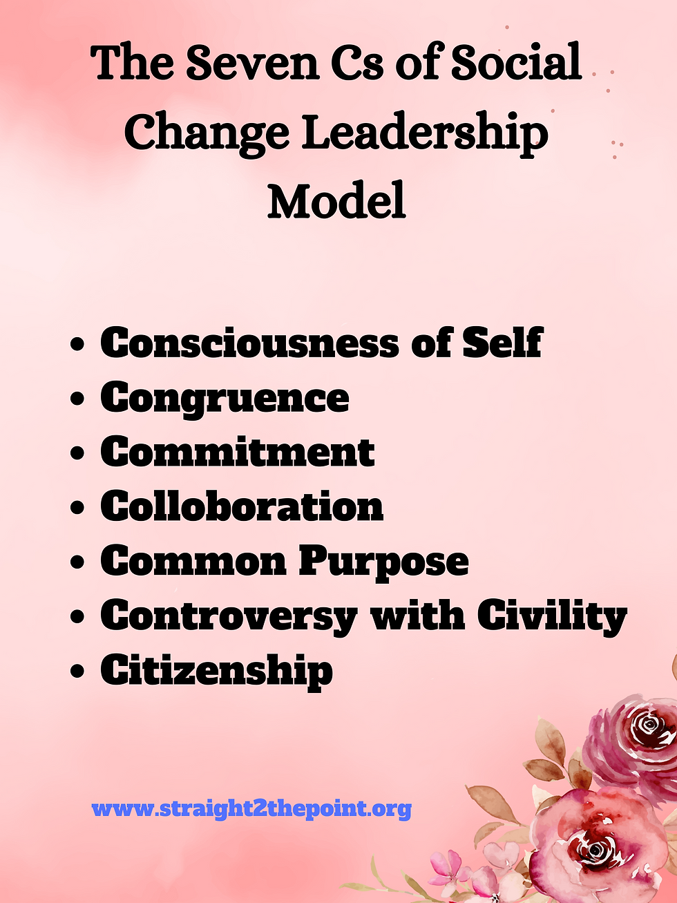 A poster showing the social change of leadership