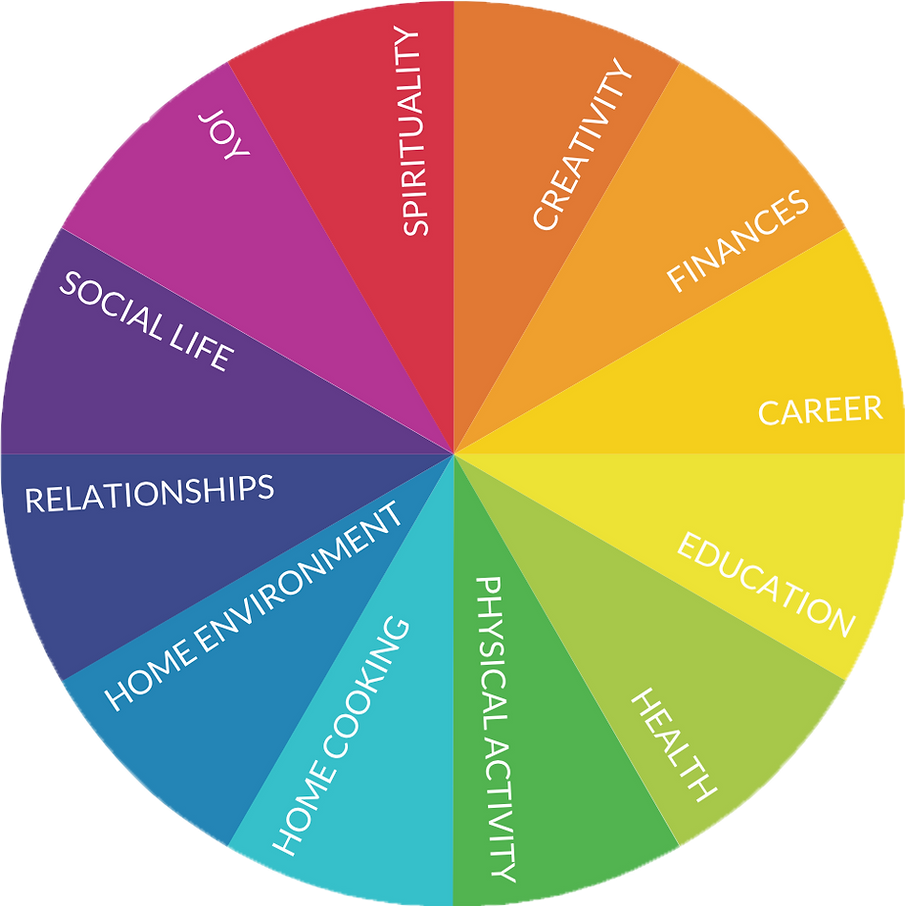 Refine-Wheel.png