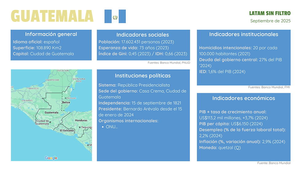 guatemala cifras claves