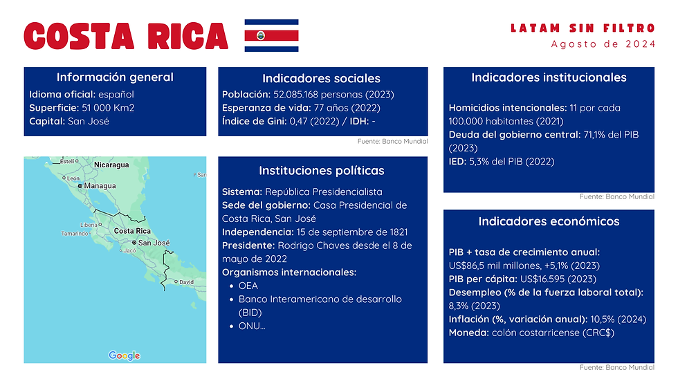 costa rica latam sin filtro