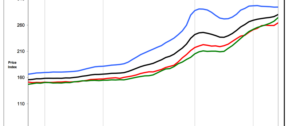 Vancouver Real Estate Stats - February Summary