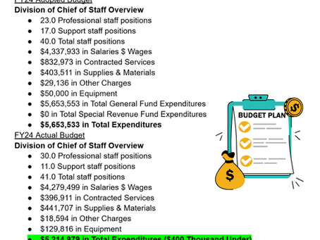 2024 Division of Chief of Staff