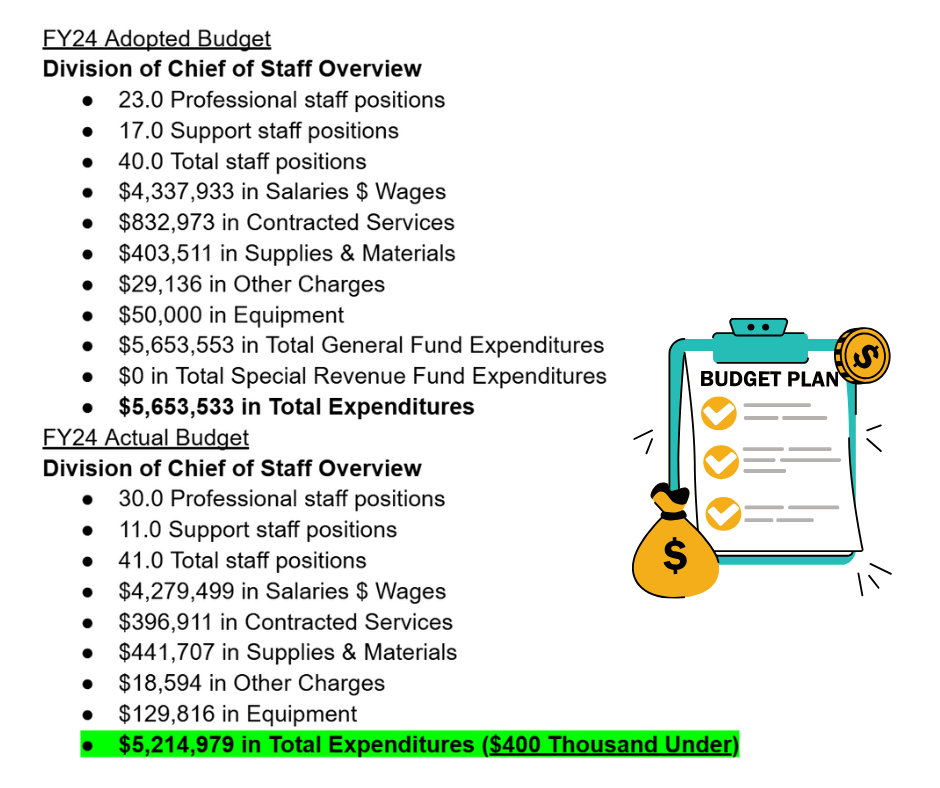 2024 Division of Chief of Staff