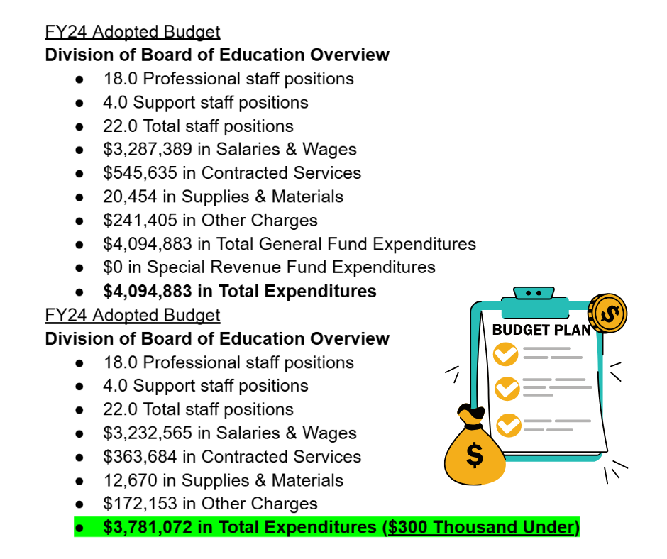 2024 Division of Board of Education