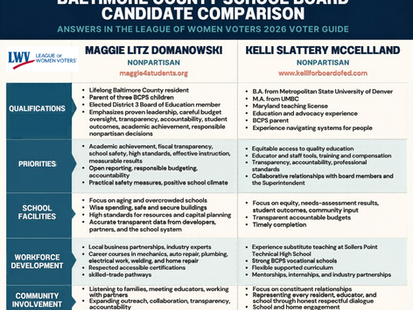 Copy of The League of Women Voters 2026 Voter Guide: Baltimore County School Board District 3