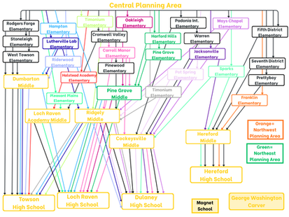BCPS Central Planning Area