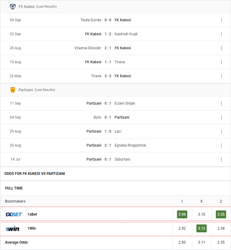 FK Kukesi vs Partizani Prediction content media