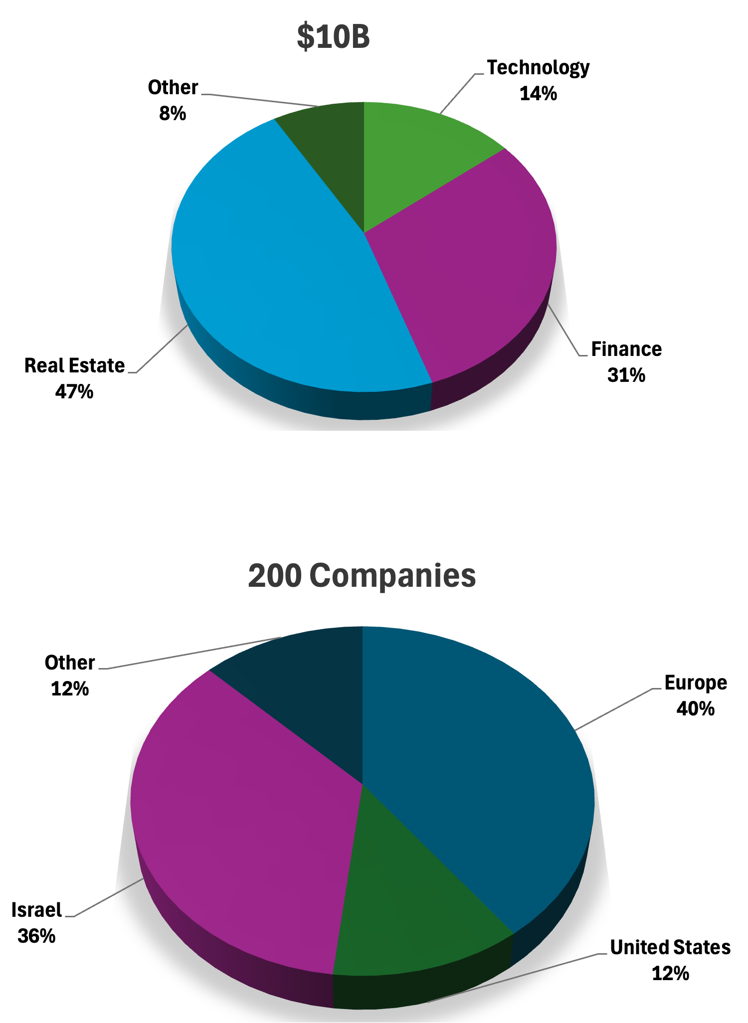 new Pie charts web site VAR 3.png