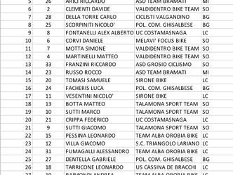 [AssoBike] 1° XC della montagnetta