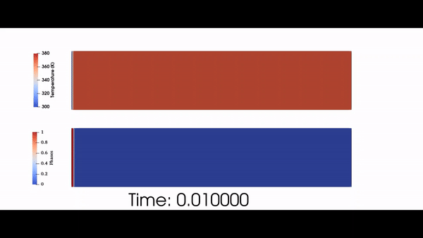 Two-phase thermal dispersion