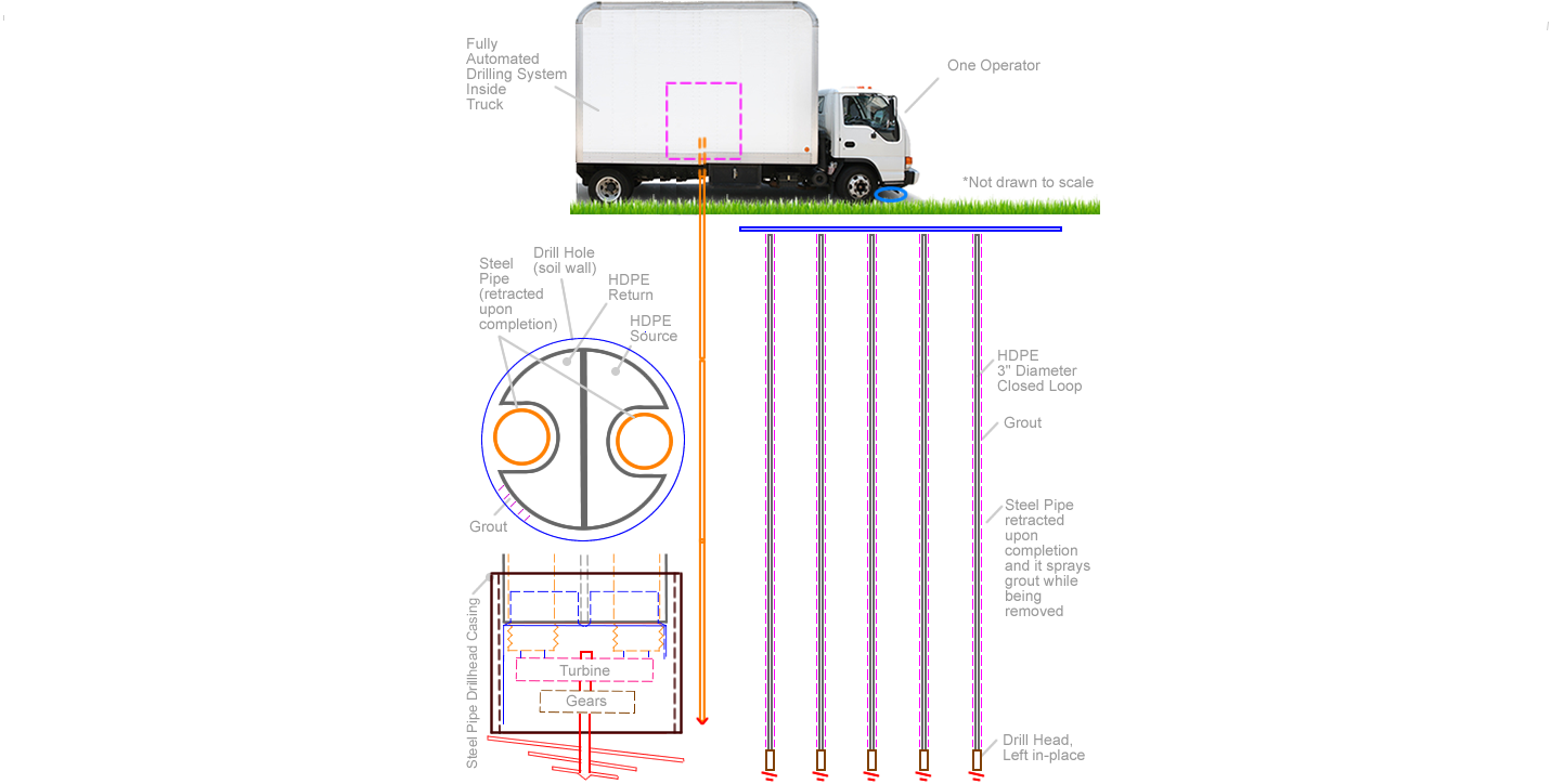 Concept #1: Automated $4k Vertical Boring Machine