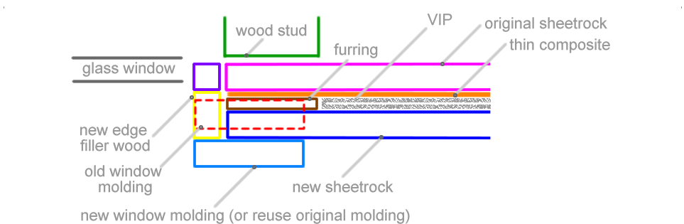Add Vacuum Insulation to Existing Construction