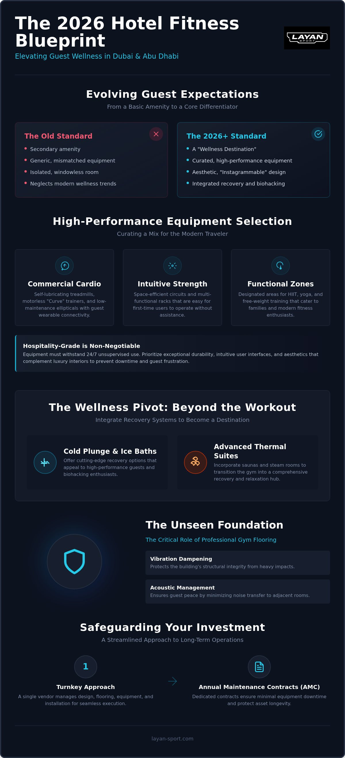 Hotel gym equipment UAE