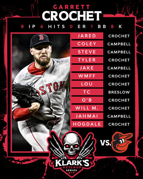 Section 10 - Klark's Ketchup MVP Voting