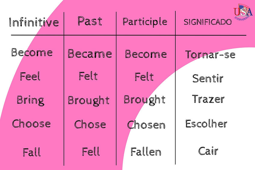 Irregular verbs.jpeg