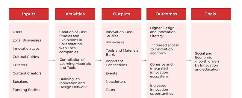 Process Book MODA- The Future of Design Museums (24).jpg