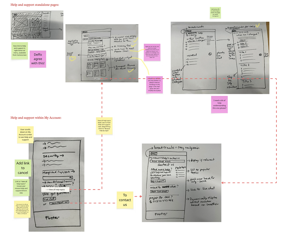 Stakeholder initial sketch discussion.png