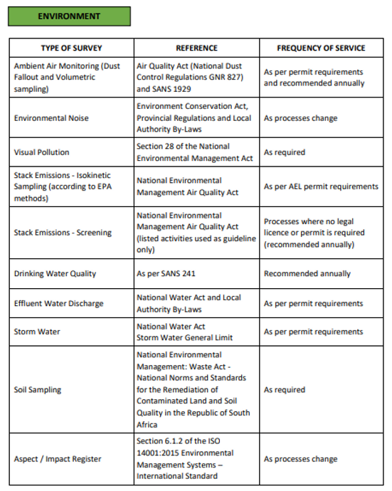 List of Surveys - Enviroment.PNG
