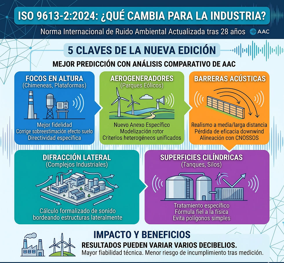 ISO 9613