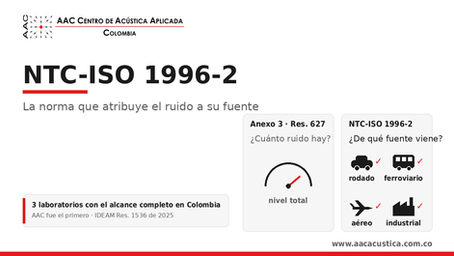 Infografía de AAC sobre la NTC-ISO 1996-2: comparación con el Anexo 3 de la Resolución 627 y las cuatro fuentes de la norma