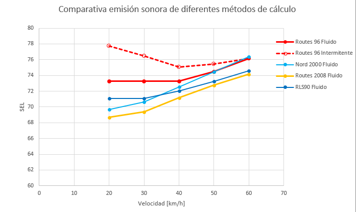 Análisis de los principales mapas de ruido en Colombia: La búsqueda de un método de cálculo representativo