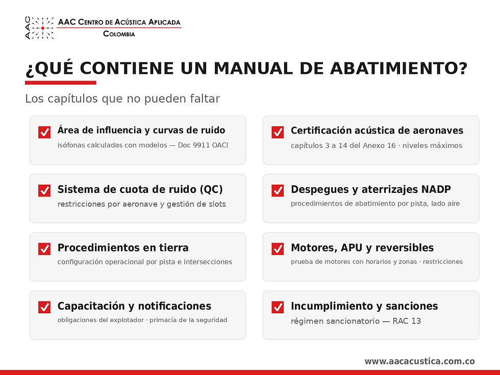 Qué contiene un manual de abatimiento de ruido: curvas de ruido, cuota de ruido, procedimientos NADP, prueba de motores y régimen sancionatorio — AAC Colombia