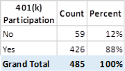 MIT 401k.png