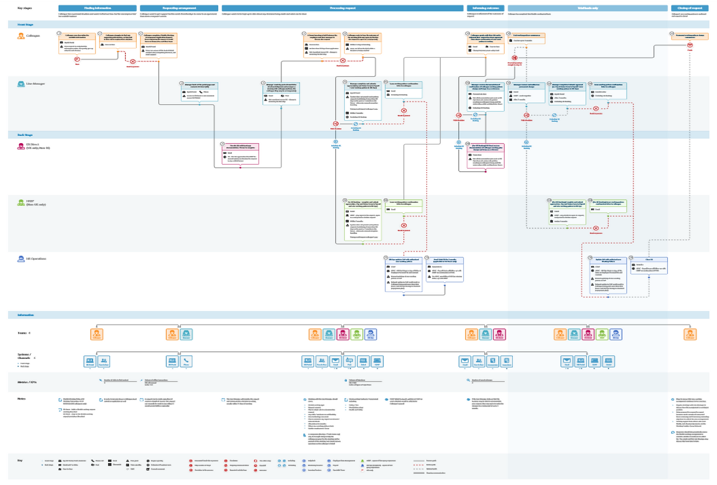 As-Is Blueprint.png