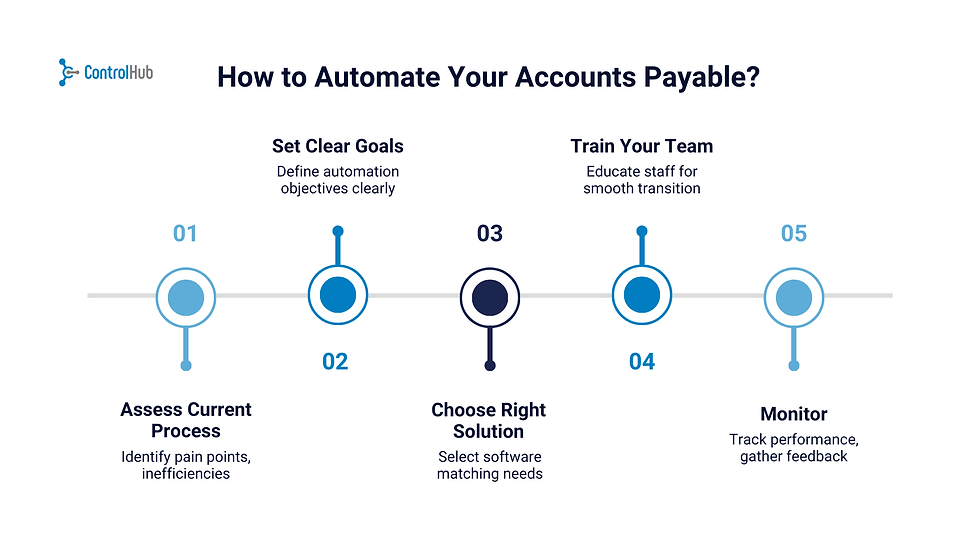 Why AP Automation Is Essential for Growing Businesses