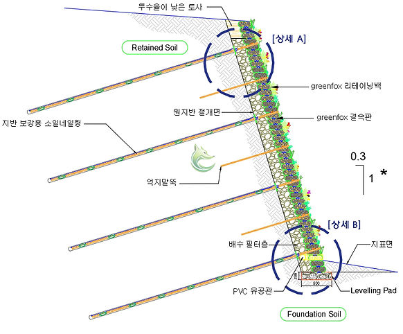 절토부 보강옹벽 리테이닝백(식생토낭) 횡단면도
