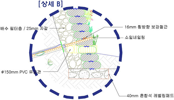 절토부 보강옹벽 리테이닝백 표준횡단면도(完)_상세B.jpg