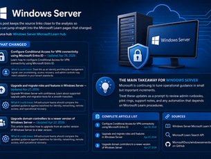 Windows Server Learn Updates: April 25-May 2, 2026