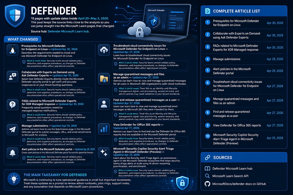 Defender Learn Updates: April 25-May 2, 2026