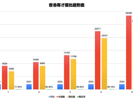 香港「專才自僱」未來10年的「全球商業護照」🚀