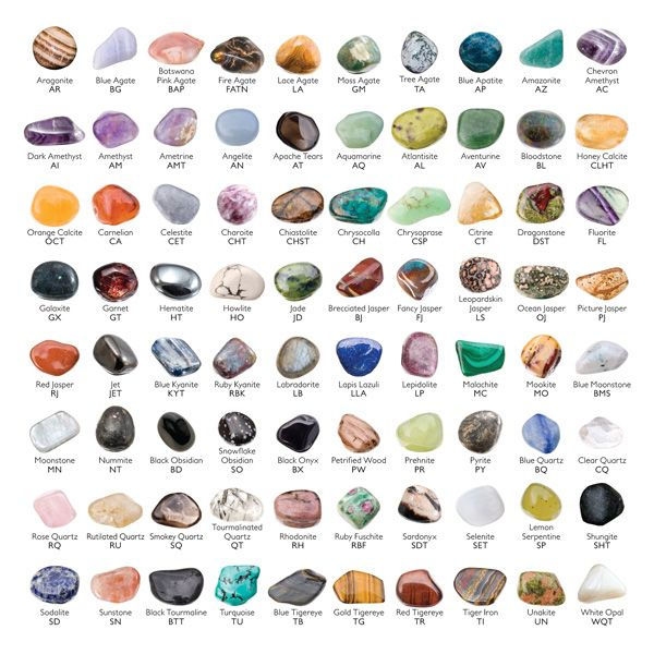 Healing Stones And Their Meanings