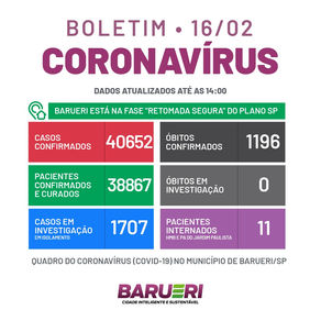 Coronavírus: boletim de 16 de fevereiro