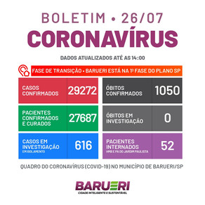 Coronavírus: boletim de 26 de julho