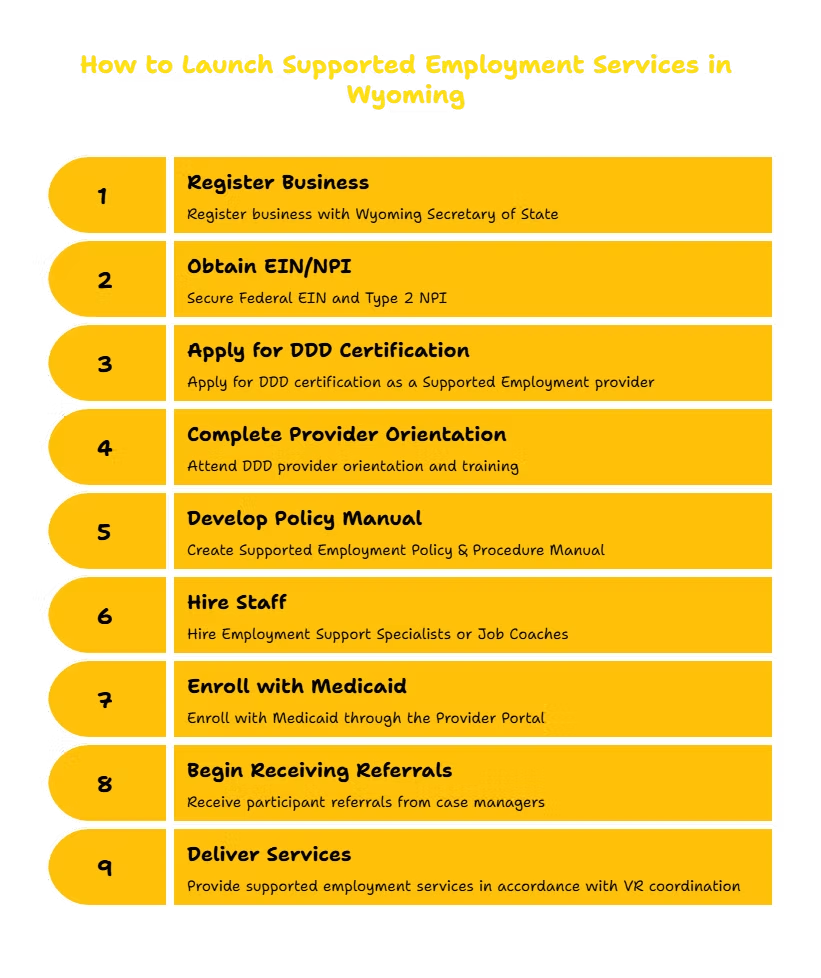 SUPPORTED EMPLOYMENT SERVICES PROVIDER IN WYOMING