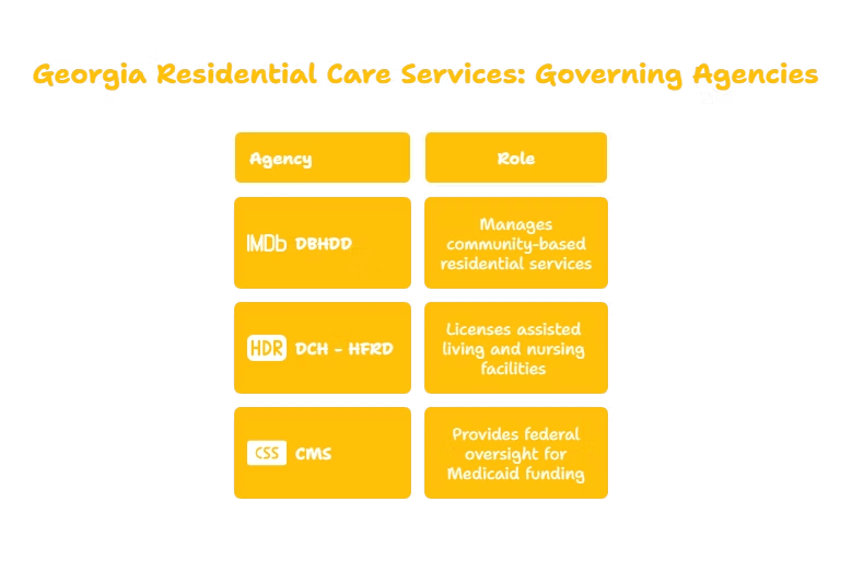 RESIDENTIAL CARE SERVICES PROVIDER IN GEORGIA