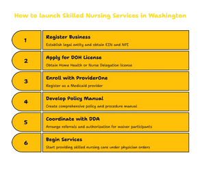 SKILLED NURSING SERVICES PROVIDER IN WASHINGTON