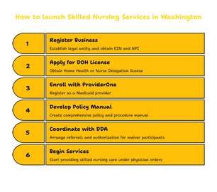 SKILLED NURSING SERVICES PROVIDER IN WASHINGTON