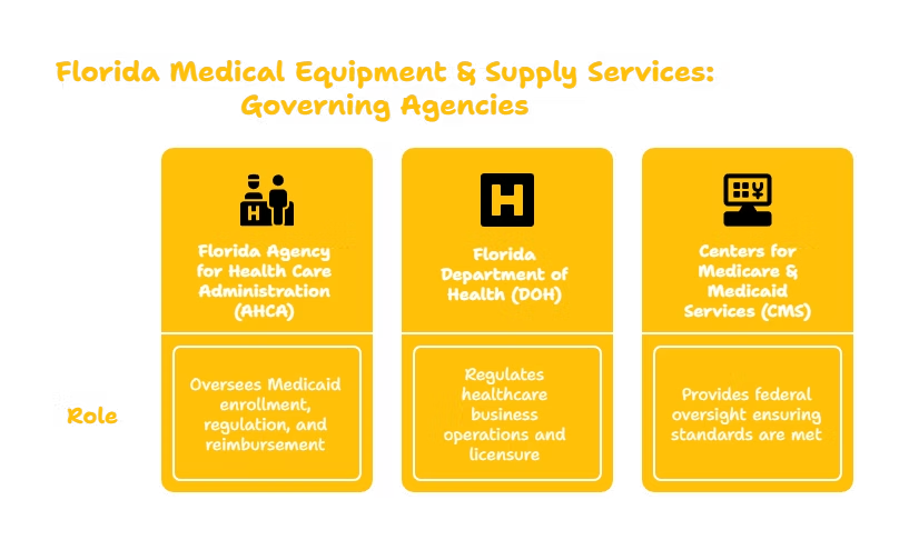 MEDICAL EQUIPMENT AND SUPPLY SERVICES PROVIDER IN FLORIDA
